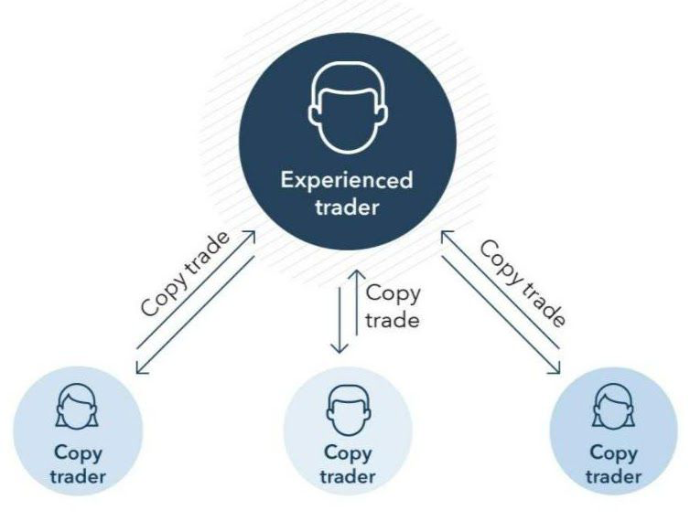 Copytrading forex terpercaya di Traders Associate Community Indonesia